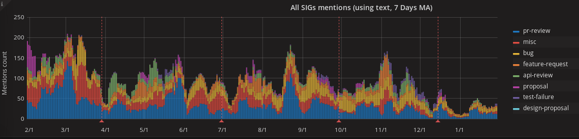 mentions-graph